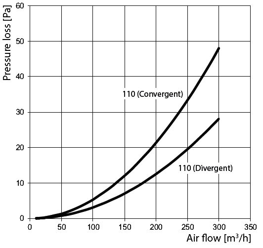 VENTS 110 Diagram