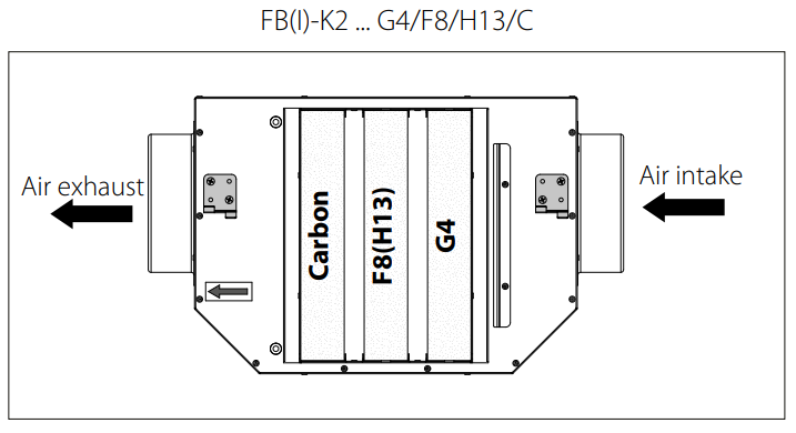 Филтърна кутия FB K2 150 G4/H13