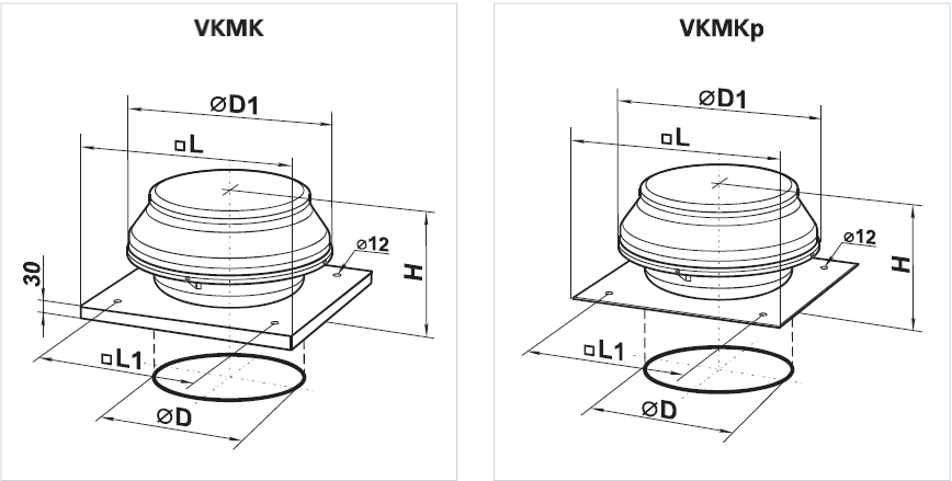 Размери на вентилатор за покрив VENTS VKMK
