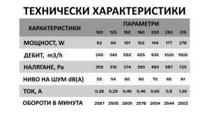 VENTEUROPE серия SQUALL GDF - Канален центробежен вентилатор