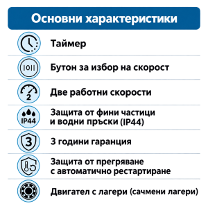 VentEurope BLIZZARD 125 2SP – канален вентилатор Ø125 mm